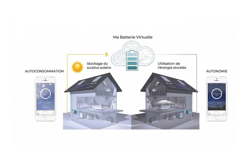 Quel est le temps moyen de mise en service d’une batterie virtuelle après validation du devis ?
