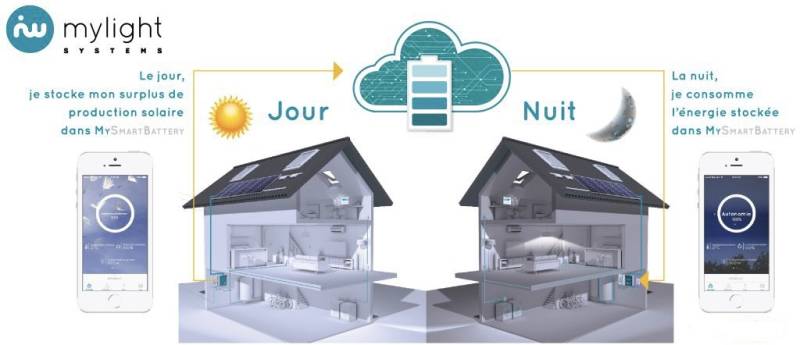 Fournisseur d'équipement d'énergie solaire, partout en Europe. MyLight Systems
